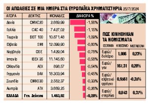 Χαμηλό βαρομετρικό λόγω αρνητικών αποτελεσμάτων