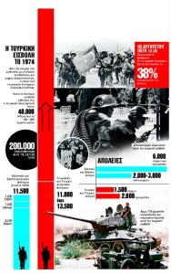 Φρένο στο πλιάτσικο των ελληνοκυπριακών περιουσιών