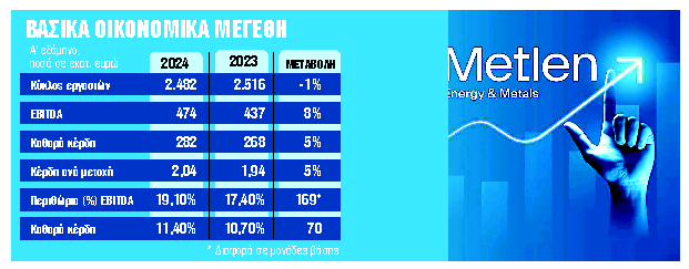 Ιστορικό ρεκόρ καθαρής κερδοφορίας το πρώτο εξάμηνο