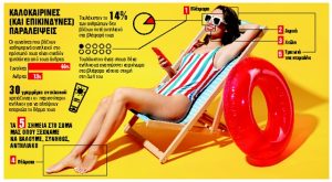 Καλοκαιρινές (και επικίνδυνες) παραλείψεις