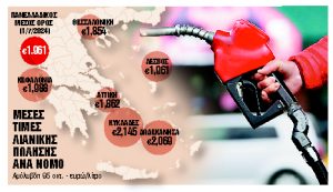 Η υψηλή ζήτηση ωθεί την τιμή στα €2 το λίτρο