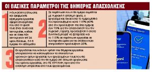 Πώς λειτουργεί η εξαήμερη εργασία