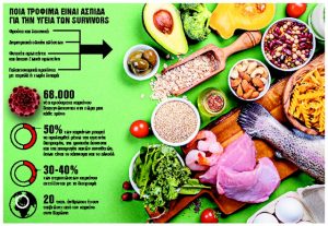 Ο ρόλος της διατροφής για τους survivors από τον καρκίνο