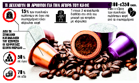 Φουντώνει η μάχη της κάψουλας