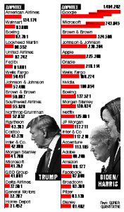 Κούρσα… δωρεών για τις προεδρικές εκλογές