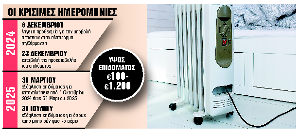 Τα «κλειδιά» που δίνουν έως 1.200 ευρώ στα νοικοκυριά