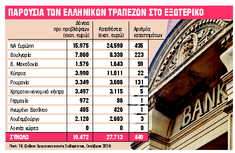 Τι κοιτάζουν οι 4 συστημικές τράπεζες στο εξωτερικό
