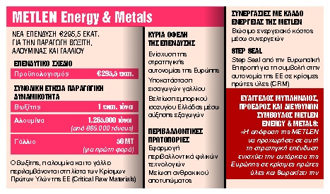 Mεταλλευτική, μεταλλουργική και βιομηχανική επένδυση €295,5 εκατ.