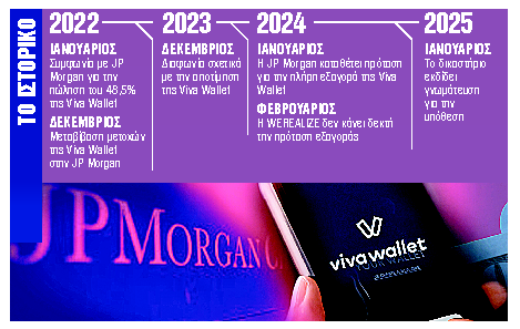 Viva και JP Morgan: Δικαστική απόφαση με συνέχεια στην κόντρα