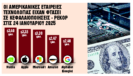 Η κινεζική DeepSeek έπληξε τη Wall Street