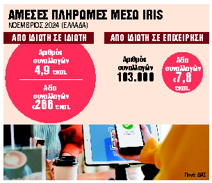 Το σύστημα πληρωμών IRIS επεκτείνεται στην Κύπρο