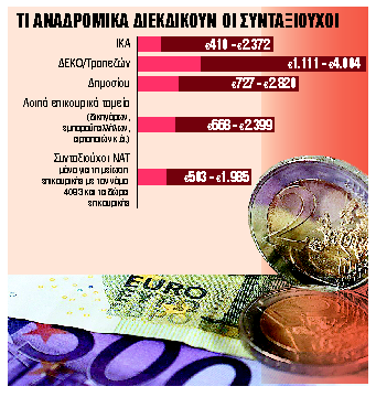 Επανυπολογισμός για δικηγόρους, μηχανικούς και συμβολαιογράφους