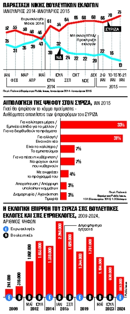 Ιανουάριος 2015: η ελπίδα ήρθε και παρήλθε