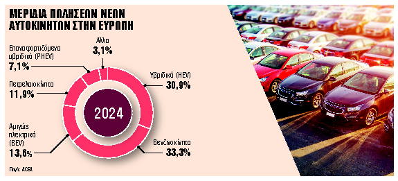 Διστάζουν και γυρίζουντην πλάτη στα ηλεκτρικά