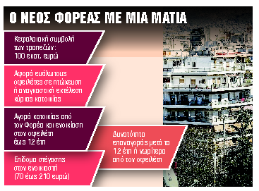 Απρίλιο ο Φορέας Απόκτησης και Επαναμίσθωσης Ακινήτων