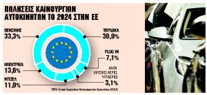 Ενα βήμα εμπρός, δύο πίσω κάνει η ηλεκτροκίνηση