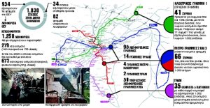 Ιστορίες καθημερινής… τρέλας στις στάσεις