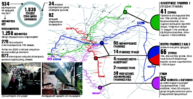Ιστορίες καθημερινής… τρέλας στις στάσεις