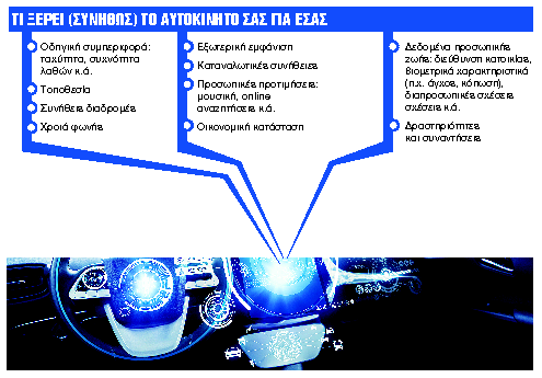 ΙΧ ή Μεγάλος Αδελφός;