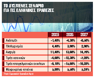 Σκληρά στρες τεστ και με επιτόπιους ελέγχους