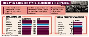 Οι τρεις λόγοι της μεγάλης φυγής
