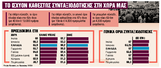 Οι τρεις λόγοι της μεγάλης φυγής