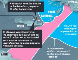 Ραντεβού στην Ντόχα για «ήρεμα νερά»… στη σκιά της νέας τουρκικής πρόκλησης