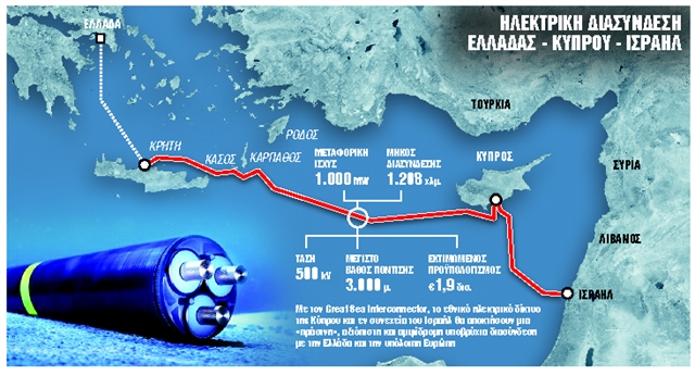 Εθνική ασπίδα οι ηλεκτρικές διασυνδέσεις