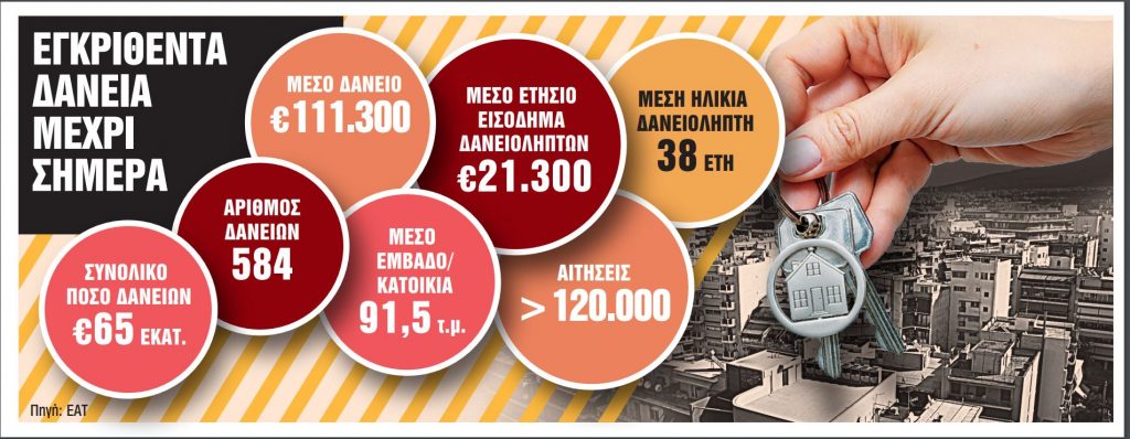 Απούσες οι νεότερες ηλικίες από το «Σπίτι Μου ΙΙ»