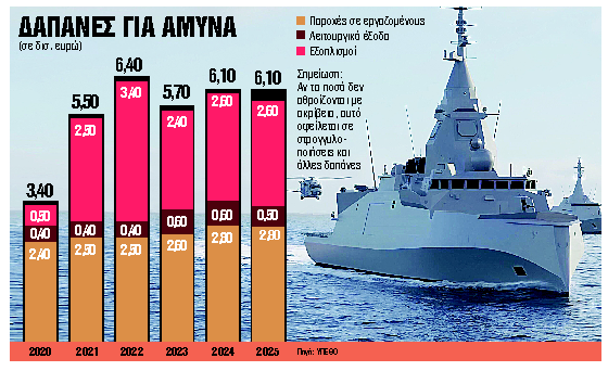 Τι σημαίνει για την Ελλάδα η ρήτρα διαφυγής