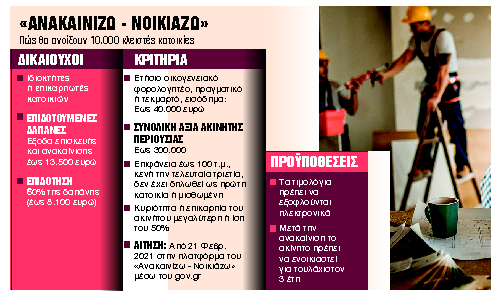 Ανακαίνιση κατοικιών με επιδότηση έως 8.100 ευρώ