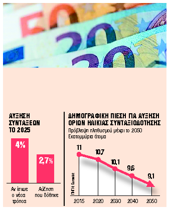 Αλλάζει ο τρόπος υπολογισμού για τις ετήσιες αυξήσεις