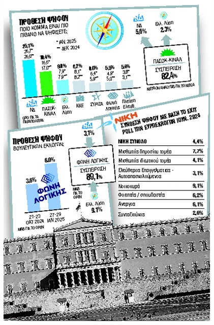 Το «πάρτι» στα δεξιά της ΝΔ
