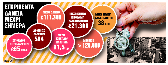 Απούσες οι νεότερες ηλικίες από το «Σπίτι Μου ΙΙ»