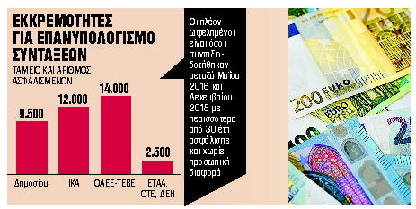 Αναδρομικά για 40.500 συνταξιούχους