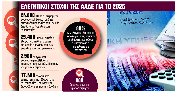 Ερχονται οι ειδικές δυνάμεις κατά της φοροδιαφυγής