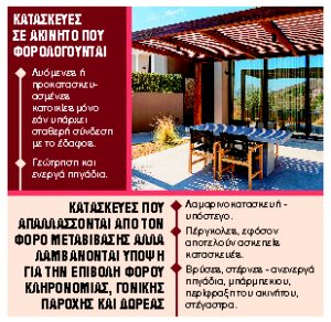 Πώς και πότε φορολογούνται πέργκολες, πηγάδια και μπάρμπεκιου