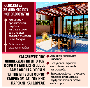 Πώς και πότε φορολογούνται πέργκολες, πηγάδια και μπάρμπεκιου