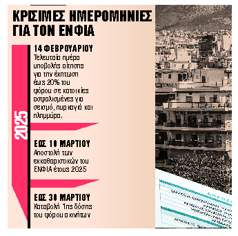 Τέλος χρόνου για έκπτωση έως 20% στον ΕΝΦΙΑ