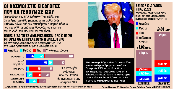 Ποιοι είναι οι κερδισμένοι και ποιοι είναι οι χαμένοι