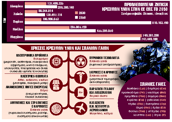 Στο κυνήγι του κρυμμένου θησαυρού