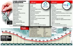 Διορθώσεις και μπόνους για το «Σπίτι μου 2»