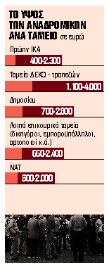 Αναδρομικά μόνο σε όσους προσέφυγαν