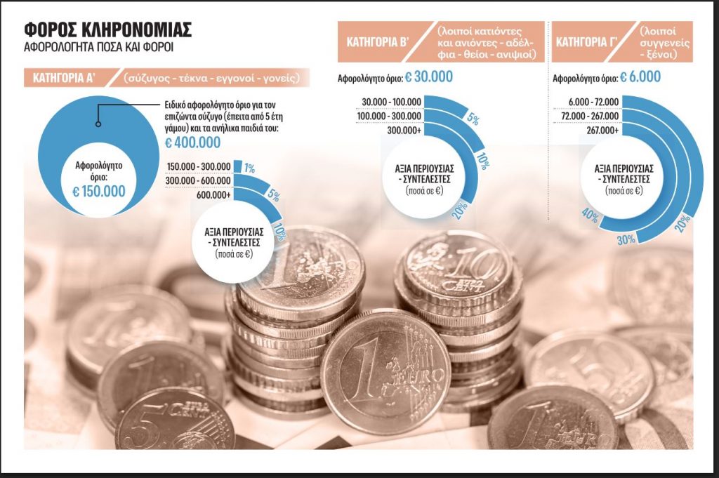 Εφορία: 12+1 μυστικά και λύσεις για τους κληρονόμους