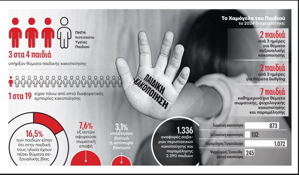 Η σιωπηλή μάστιγα που πληγώνει αθώες ψυχές