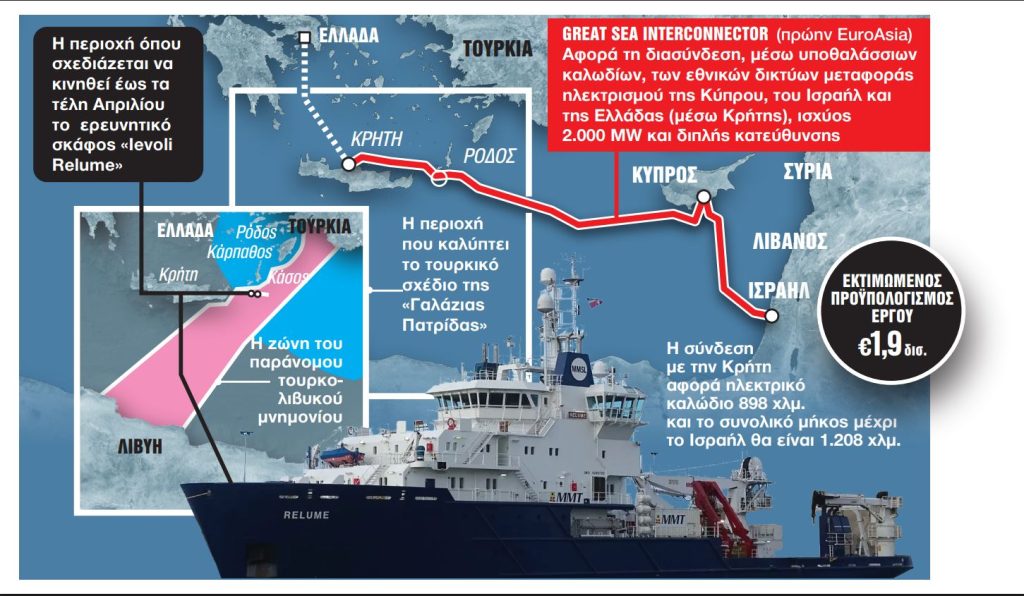 Ερευνες για το καλώδιο – Επιστροφή στην Κάσο έως το τέλος Απριλίου
