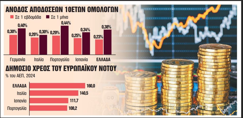 Η παγίδα για τις υπερχρεωμένες χώρες της ευρωζώνης