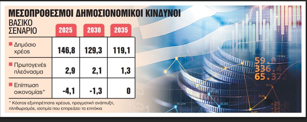 Καμπανάκι από ΕΕ για το δημόσιο χρέος