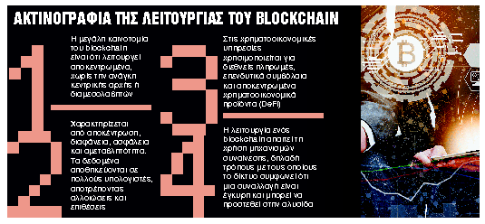 Τι είναι το blockchain και γιατί όλοι μιλούν για αυτό