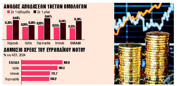 Η παγίδα για τις υπερχρεωμένες χώρες της ευρωζώνης